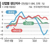 "경기 저점 지나고 있다" 반등론 더 다가간 KDI