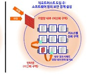 “아무도 믿지마”… ‘제로트러스트 가이드라인’ 나왔다