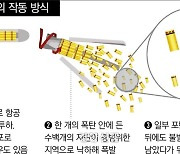 세계가 퇴출하려 노력해 온 무기…집속탄 대체 뭐기에?