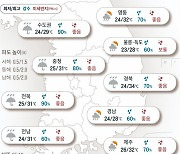 2023년 7월 10일 곳곳 국지성 집중호우…천둥·번개 동반[오늘의 날씨]