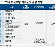 "한은 금리인상 사이클 끝, 4연속 동결"…전문가 10인 만장일치