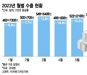 주식담기 전 이것만 꼭 봐라…예측불허 증시에 대응하는 전문가 조언