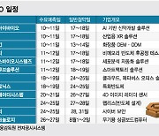 "따따블 400% 잭팟 터트리자"…하반기 IPO 대어는 어디?