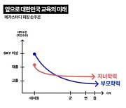 [우보세] 평등을 위한 불평등