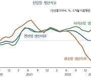 KDI “한국 경제 경기 저점 지나는 중…대외 불확실성 상존”