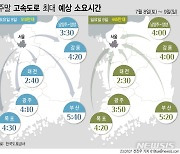 비 예보에 고속도로 교통량↓…서울방향 오후 4~5시 절정