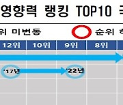 "한류 열풍에 국내 경제 효과 5년간 37조"