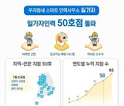 스마트 인력사무소 '일가자' 지점 50호 돌파