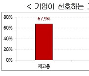 "'재고용'으로 고령자 계속고용" 68%…'정년연장' 25%