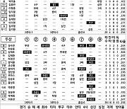 [2023 KBO리그 기록실] 키움 vs 두산 (7월 7일)