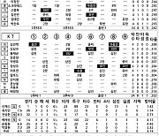 [2023 KBO리그 기록실] KIA vs KT (7월 9일)