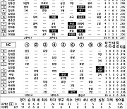 [2023 KBO리그 기록실] 삼성 vs NC (7월 8일)