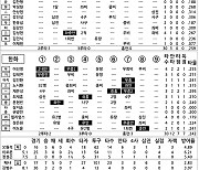 [2023 KBO리그 기록실] SSG vs 한화 (7월 9일)