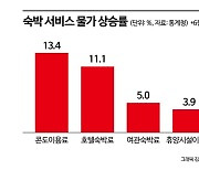 "나가기도 무섭다"…호텔 11%·오리고기 9%↑ 천장뚫린 휴가철 물가