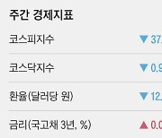 [주간 경제지표] 2023년 7월 7일자