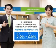 SC제일은행 "최고 3.6% 금리 파킹통장 가입하면 경품 추첨 제공"