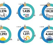 한국산업단지공단, '인포그래픽으로 보는 산단' 발간