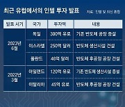 [인사이드&인사이트]‘반도체 왕좌’ 탈환 노리는 인텔… 삼성과 승부처는 ‘2나노’