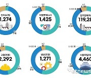 산단공 산업입지연구소 “복잡한 산단 현황 통계 한눈에”