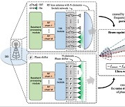 센서뷰 ‘5G 밀리미터파 렌즈 안테나 기술’ 상위 1% SCI 저널 게재