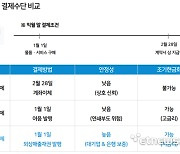 납품대금 제 때 받기 돕는 상생결제