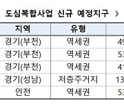 도심복합사업 예정지구 5곳 추가 지정.. 후보지별 온도차