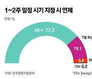 이재용, 해외사업장 방문…정의선, 자택서 재충전