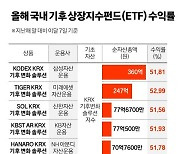 저탄소가 돈 벌어준다…‘기후ETF’ 올들어 수익률 52%