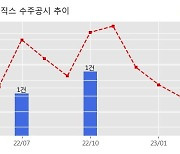 삼성바이오로직스 수주공시 - 의약품 위탁생산계약 5,110.6억원 (매출액대비  17.03 %)