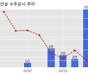 태영건설 수주공시 - 남해 서면~여수 신덕 국도건설공사 1,679.4억원 (매출액대비  6.45 %)