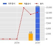 씨유박스 수주공시 - 인천국제공항 스마트패스 2차사업 e-Gate 공급의 건 61.7억원 (매출액대비  36.68 %)