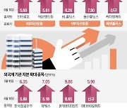 HL홀딩스·에코앤드림·뷰웍스…큰손들, 박스권서 샀다