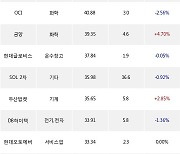 10일, 기관 거래소에서 KODEX 레버리지(-0.25%), NAVER(-0.92%) 등 순매수