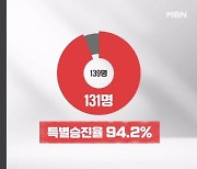 [단독] '복붙 공적서' 선관위 명예직 남발…특별승진율 95%