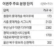 [이번주 분양 단지] 롯데건설, 서울 청량리·부산 대연동 잇단 공급