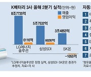 공격적 투자 나선 LG엔솔 … 테슬라는 '맑음' GM은 '흐림'