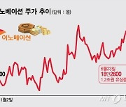 정유·화학 벗고 그린기업 탈바꿈…SK이노베이션 저평가 탈출한다