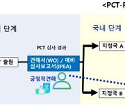 한-멕시코, 국제특허출원 심사 기존 4년→10.6개월로 빨라진다