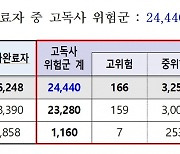 "아플때 돌봐줄 사람 無"…서울 '고독사 위험' 2.4만 1인가구 발굴