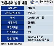 아이큐어, 343억 주주배정 유증 반년만에 50억 CB 발행…주주들 시름