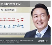 尹국정지지도, 3주 만에 2.9%p↓…“서울-양평 고속도로 논란 영향”[리얼미터]