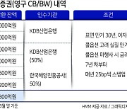 몸집 커진 HMM 매각 관건은 2조6800억 규모 영구채 처리