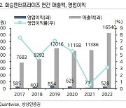 상상인證 "화승엔터프라이즈, 4분기부터 성장 기대"