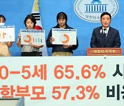 "학부모 65%, 영유아 시기 사교육 시작…절반 이상 부담 느껴"