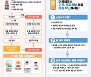 불볕더위 대구 '온열질환' 응급실 감시체계 가동