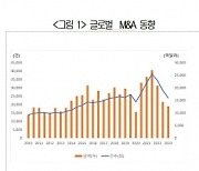 “실리콘밸리은행 파산 계기 첨단기술 보유 미국 스타트업 인수합병 지원필요”