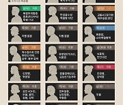 [단독]“안락사 희망 20인의 사연…결국 우리 이야기였다”[금기된 죽음, 안락사]