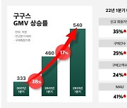 거래액 과장은 소비자 및 투자자 기만, “취소·반품·환불도 거래액 맞나요?”