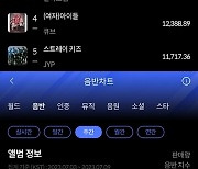 뉴진스-에이티즈, 한터 7월 2주 주간차트 1위