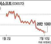 바닥도 없다…지하실 뚫고 들어가는 게임주